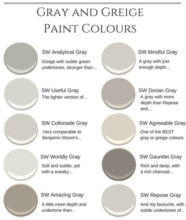 Greige is the Hottest color – What Color Is That Exactly!